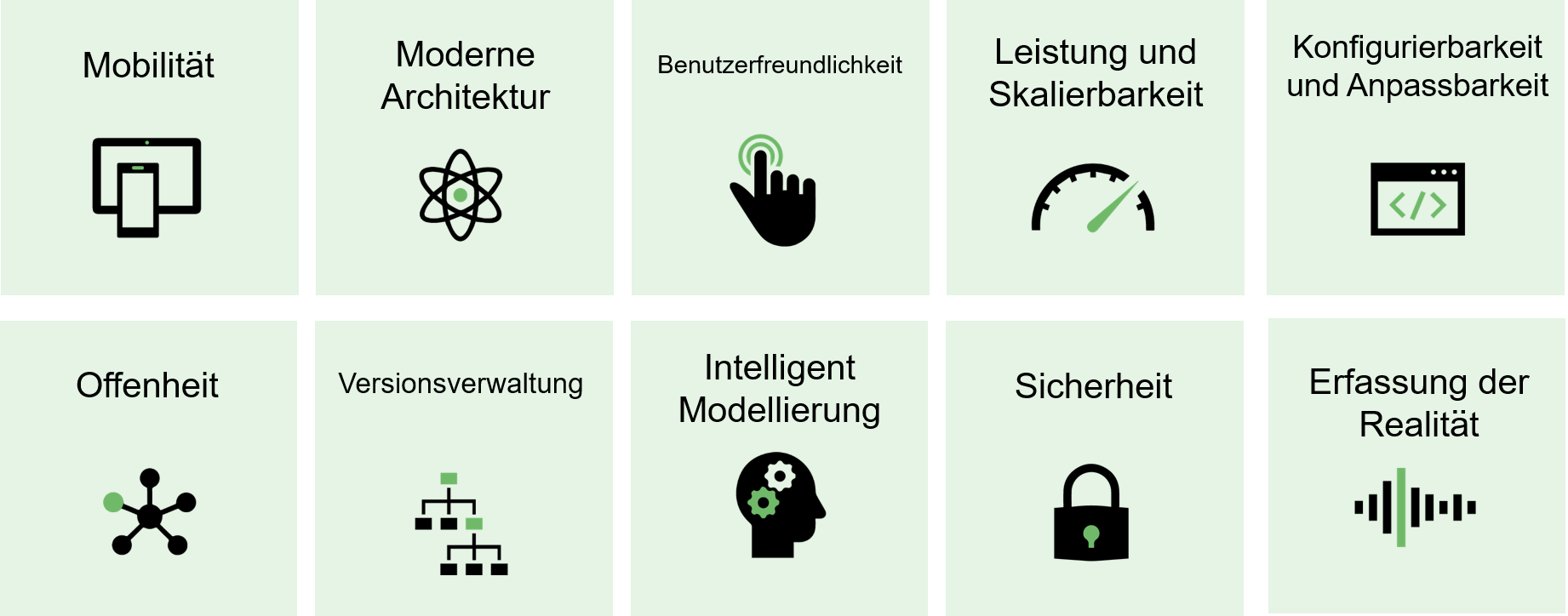 Zehn essentielle Anforderungen an eine moderne Geospatial Plattform
